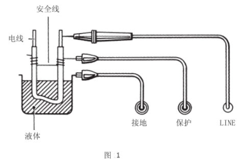 MODEL3121电池式高压兆欧表；ざ丝诘氖褂靡